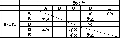 z23.png(5345 byte)