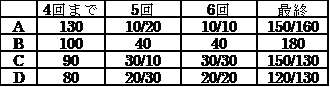 z30_2.png(5030 byte)